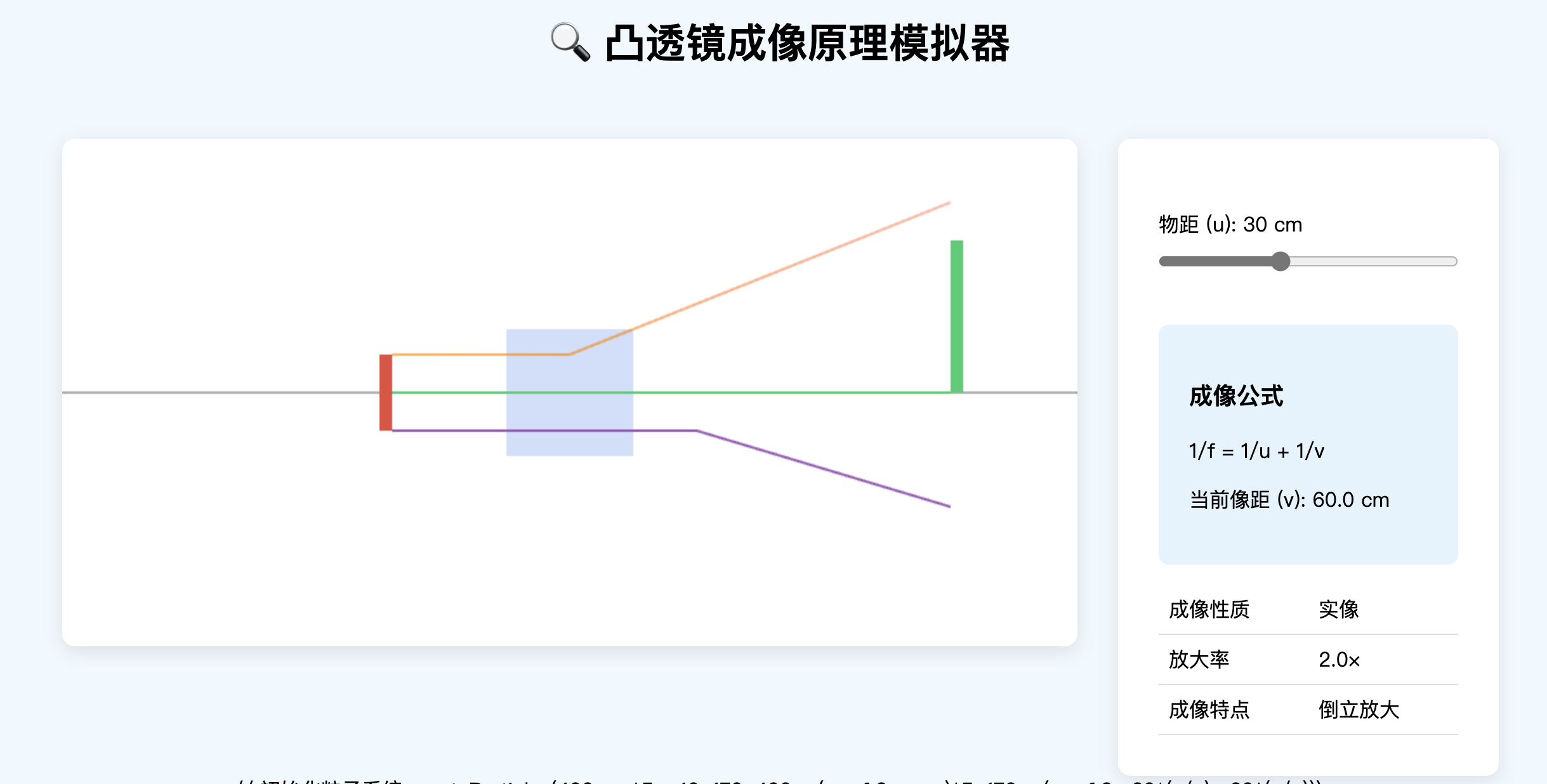 凸透镜成像原理模拟器